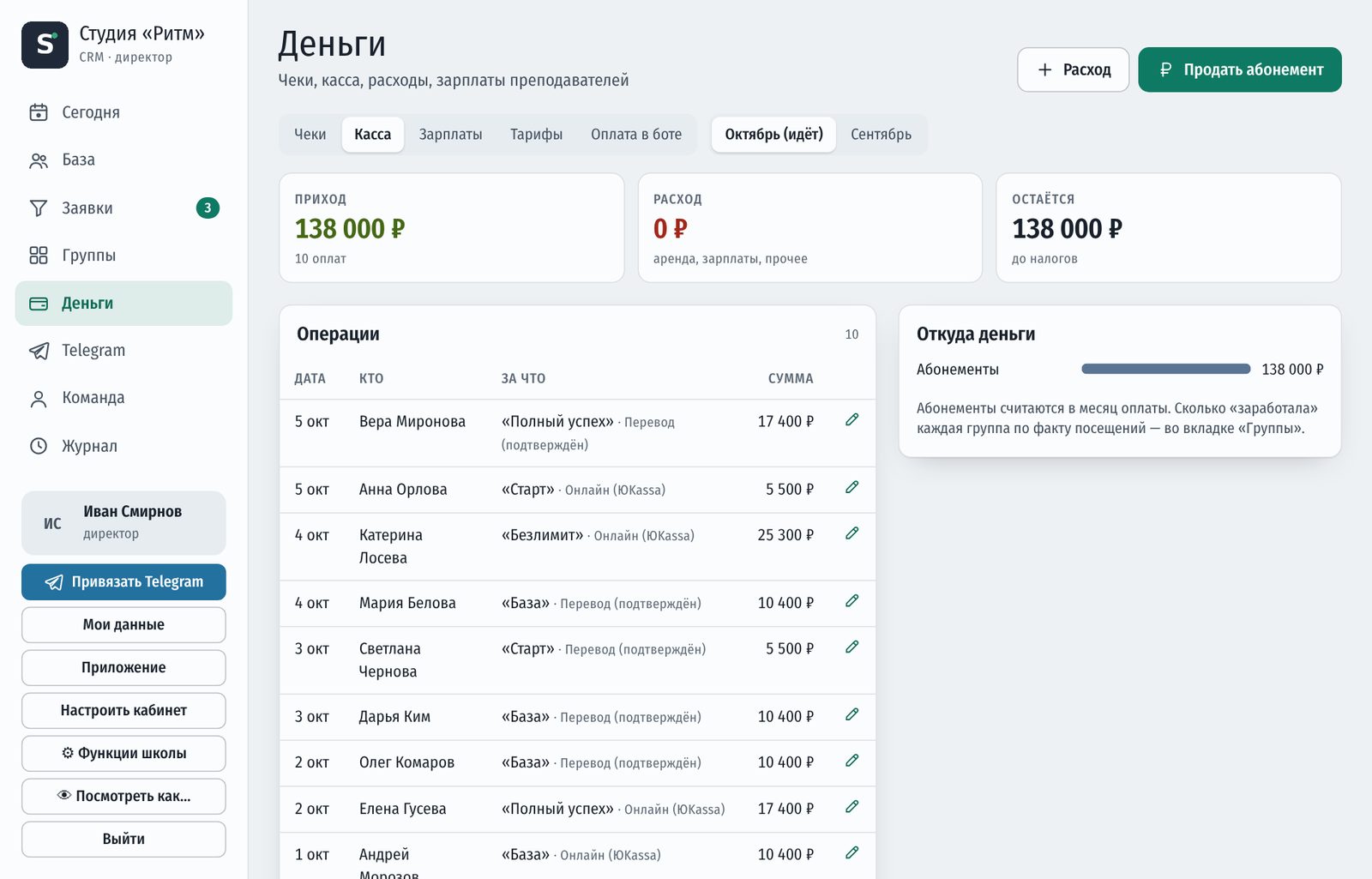 Касса: приход, расход, операции за месяц